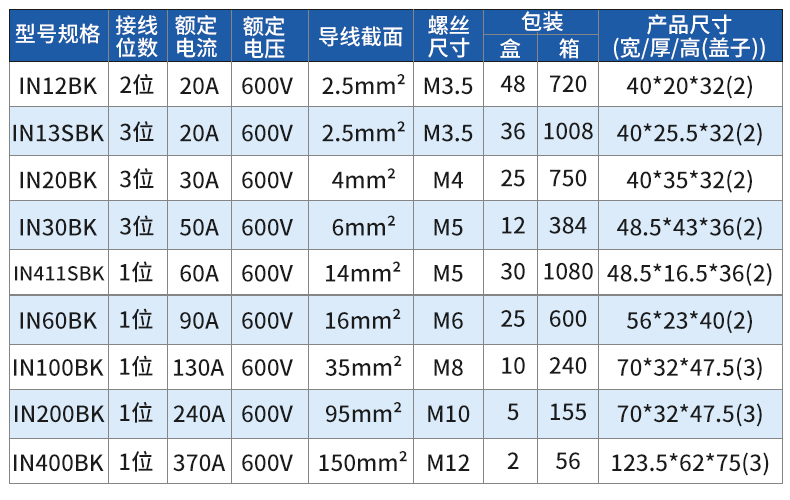 IN參數(shù)圖 IN參數(shù)圖